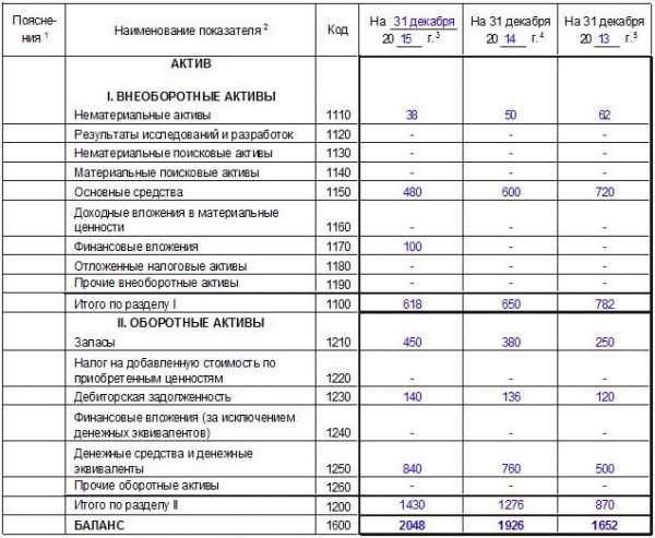 Курсовая работа: Составление бухгалтерского баланса. Скачать бесплатно и без регистрации